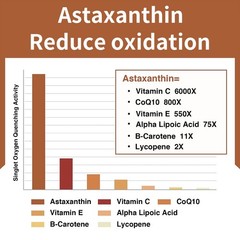 Astaxanthin 24mg, 30/60/120Softgels – Gluten Free and Non-GMO