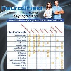 Brain Booster Supplement Memory, Focus, Bacopa, Huperzine & More 90 Caps 3 Pack