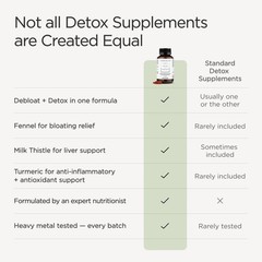 Expert-Formulated Detox Support for Bloating Relief: 60 Tablets for Women