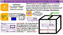 2nd Gen QuantaDose® Reusable UVC Light Test Card with UV Intensity Strip Sensiti