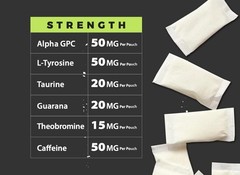 Fully Loaded Alpha Fuel Nootropic Pouches (Wintergreen Fuel)-Nootropic Energy Po