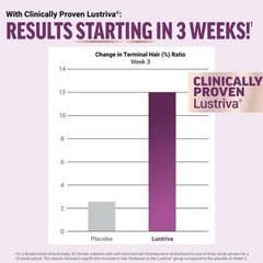 Factor FOKGE Hair Growth Accelerator Soft Chews, Hair Growth Vitamins For Women