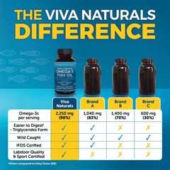 Viva Naturals Triple Strength Fish Oil Omega 3 Supplements For Women And Men