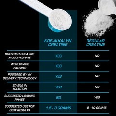 Kre Alkalyn EFX Creatine Monohydrate 66 Servings pH Correct Nutritional Suppl…