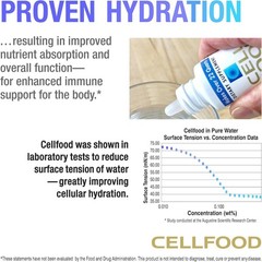 Cellfood Oxygen Boost – 1 fl oz, 2 Pack – Liquid Oxygen Supplement for Lympha…