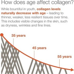 Youtheory Advanced Marine Collagen 160 Count Nutritional Supplement with Vita…