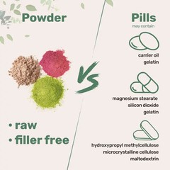 3PK Ingredients Micro I Peptides Collagen Ground 16oz Type Multi III II V X