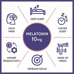 Melatonin 10mg Fast Dissolve Tablets – Natural Sleep Aid, 30/60/120 Capsules