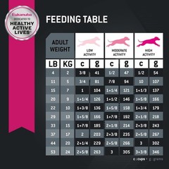 Eukanuba Adult-Lamb 1st Ingredient Dry Dog Food,30 lb Bag