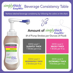 Simplythick Easymix | 92 Servings | Gel Thickener for Those with Dysphagia & Swa