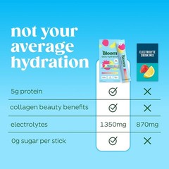 Bloom Daily Hydration Electrolyte Powder Packets with Collagen, 5g Protein, Elec