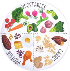 10″ Portion Control Plate for Balanced Eating – Healthy Nutrition Plate for Adul