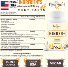 Detox Binder Supplement – Activated Charcoal, Zeolite, Bentonite Clay, Milk Th