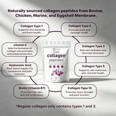 Micro Ingredients Multi Collagen Peptides–TypesI,II,III,V,X,1lb for Skin & Joint