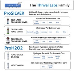 Ionic Colloidal Copper Liquid (8oz/30 PPM) | Blood | Hair | Skin – Thrival Labs