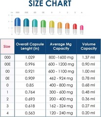 Capsuline Size 000 Gelatin Empty Capsules, 5000 Count, Empty Gel Pill Capsules