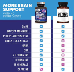 Brain Supplement for Memory & Focus – Nootropics for Concentration & Energy