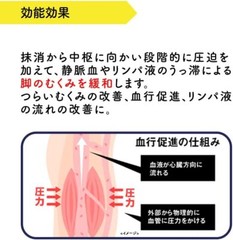 [General medical device] Compression socks Medicut lymph swelling care long