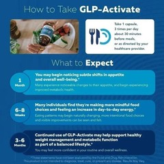 GLP -Activate Hunger & MetabolismSupport- Supports wellness metabolic functions/