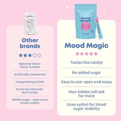 1 Pack Pixie Sticks with Saffron Designed for Kids | Mood Balance Supplements Po