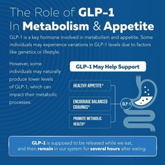 `GLP-Activate Formulated W/ Philsmypharmacist Phil Cowley GLP-Activate Formula`