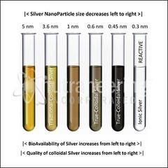 MediSILVER® AMBER Immunity Booster Traditional Colloidal Silver AgNP: 1 Gallon