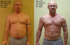 SUPER TESTOSTERONE BOOSTER REAL PERFORMANCE HIGH GRADE- reg $68