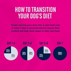 Eukanuba Senior Medium Breed Dry Dog Food,15 lb Bag
