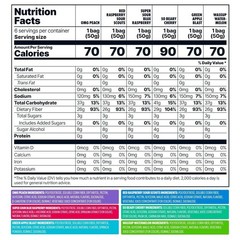 Shameless Snacks – Healthy Low Calorie Snacks, Low Carb Keto Gummies (Gluten Fre