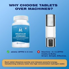 CHTENZY H2 Molecular Hydrogen Tablets for Drinking Water – 8ppm Hydrogen Tabl…