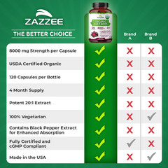 Zazzee USDA Organic Beet Root 8000 Mg Strength 20:1 Extract, 120 Vegan Quick Rel