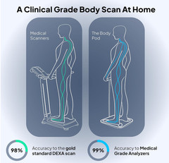 NEW – SEALED – Hume Health The Body Pod at Home Body Analyzer & Scale