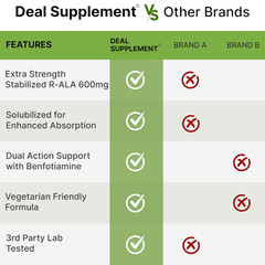 R Alpha Lipoic Acid 600Mg with Benfotiamine 300Mg per Serving, 120 Veggie Capsul