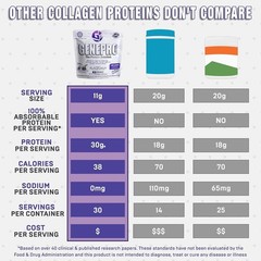 Genepro Collagen Unflavored Protein Powder with Collagen , 30 Servings, EXP 2027