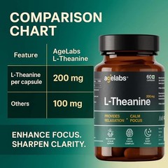 AgeLabs L-Theanine 200 mg Supplement – 60 Capsules A352