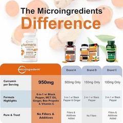 Micro Ingredients Pure Turmeric Curcumin 95, 3,000 mg, 360 Vegetarian Capsules