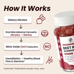 Beetroot Gummies for Circulation, Heart Health Support Nitric Oxide Beets Gummie