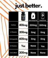 Beast Mind Extreme Energy Pills – 200mg Lion’s Mane for Focus & Performance