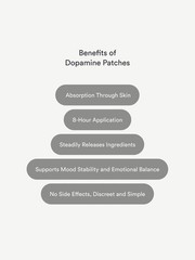 Kind Patches: Dopamine Patches: 30 Mental Wellness Patches: supports dopamine