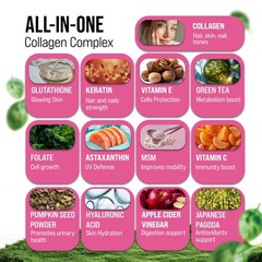 Collagen for Women – Hydrolyzed Multi Collagen Peptides Types I, II, III, V & X