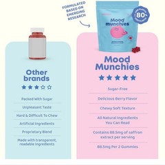Saffron Gummies – Mood Balance Dietary Supplement 60pcs for Kids & Focus