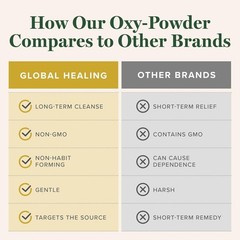 Oxy-Powder Colon Cleanse for Digestive Health, Constipation & Gut Detox 60 Ct