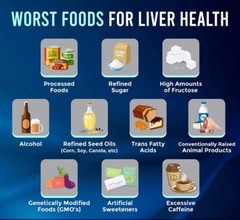 Liver Clean Health Support Remove Fat Natural Detox Cleanse