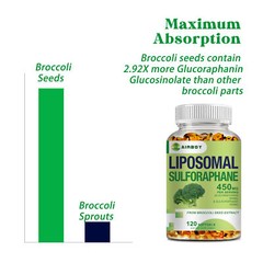 Liposomal Sulforaphane Softgels – Antioxidant, Liver Healt, High Absorption