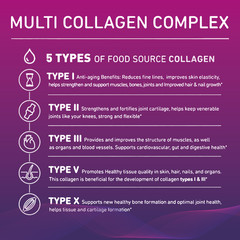 ? Premium Collagen Peptides 2000 MG Hydrolyzed Anti-Aging (Types I,II,III,V,X)