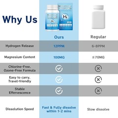 Molecular Hydrogen Tablets 12 PPM Hydrogen Water Supplement with Magnesium