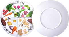 10″ Portion Control Plate for Balanced Eating – Healthy Nutrition Plate for Adul