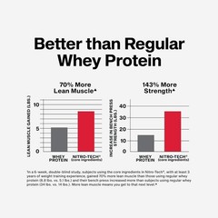MuscleTech Nitro-Tech Whey Protein Powder Vanilla Cream 2.2 lb
