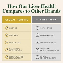 Global Healing Center – Liver Health – Organic Milk Thistle Supplement for De…