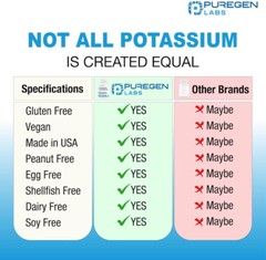 Puregen Labs Potassium Bicarbonate Supplement 1020 mg | Non-GMO | Gluten 1PK